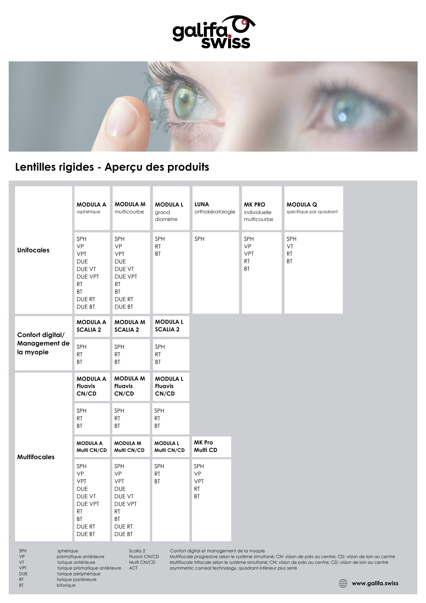 🇫🇷 Lentilles de contact rigides – Aperçu des produits (Flyer)