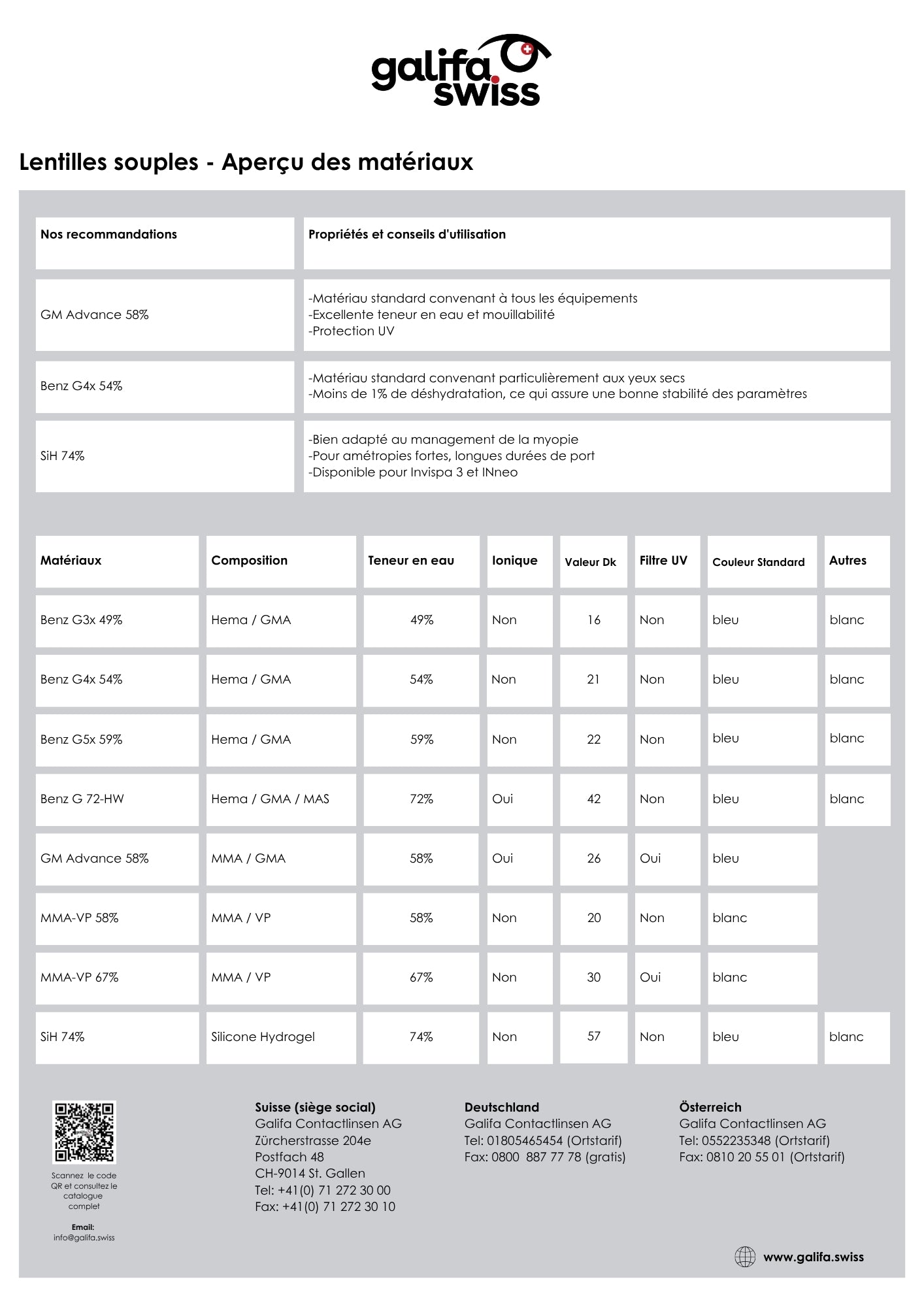 🇫🇷 Lentilles de contact souples – Aperçu des produits (Flyer)