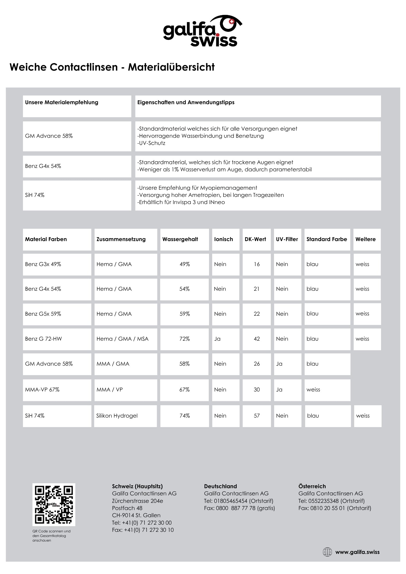 🇩🇪 Weiche Contactlinsen – Produktübersicht (Flyer)