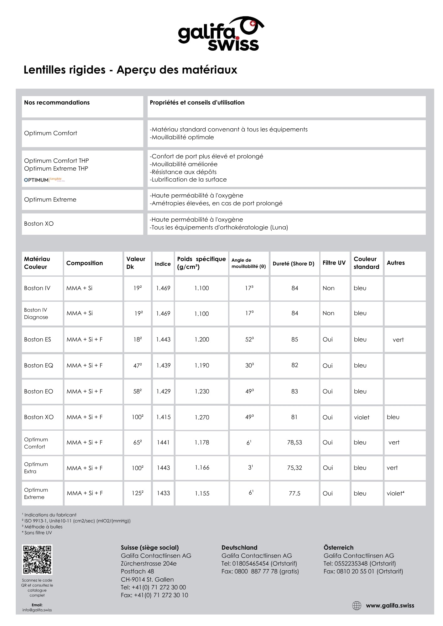 🇫🇷 Lentilles de contact rigides – Aperçu des produits (Flyer)