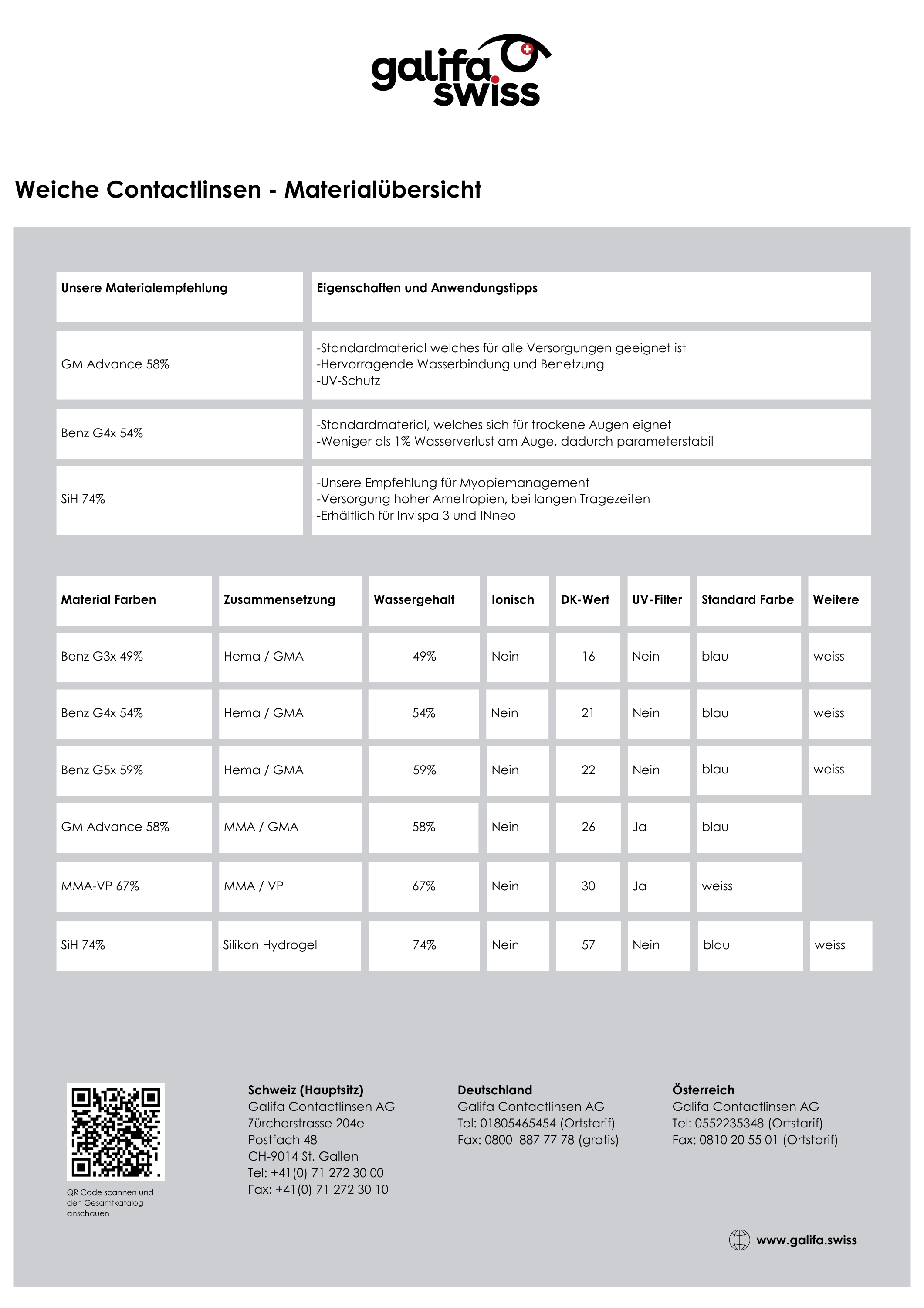 🇩🇪 Weiche Contactlinsen – Produktübersicht (Flyer)