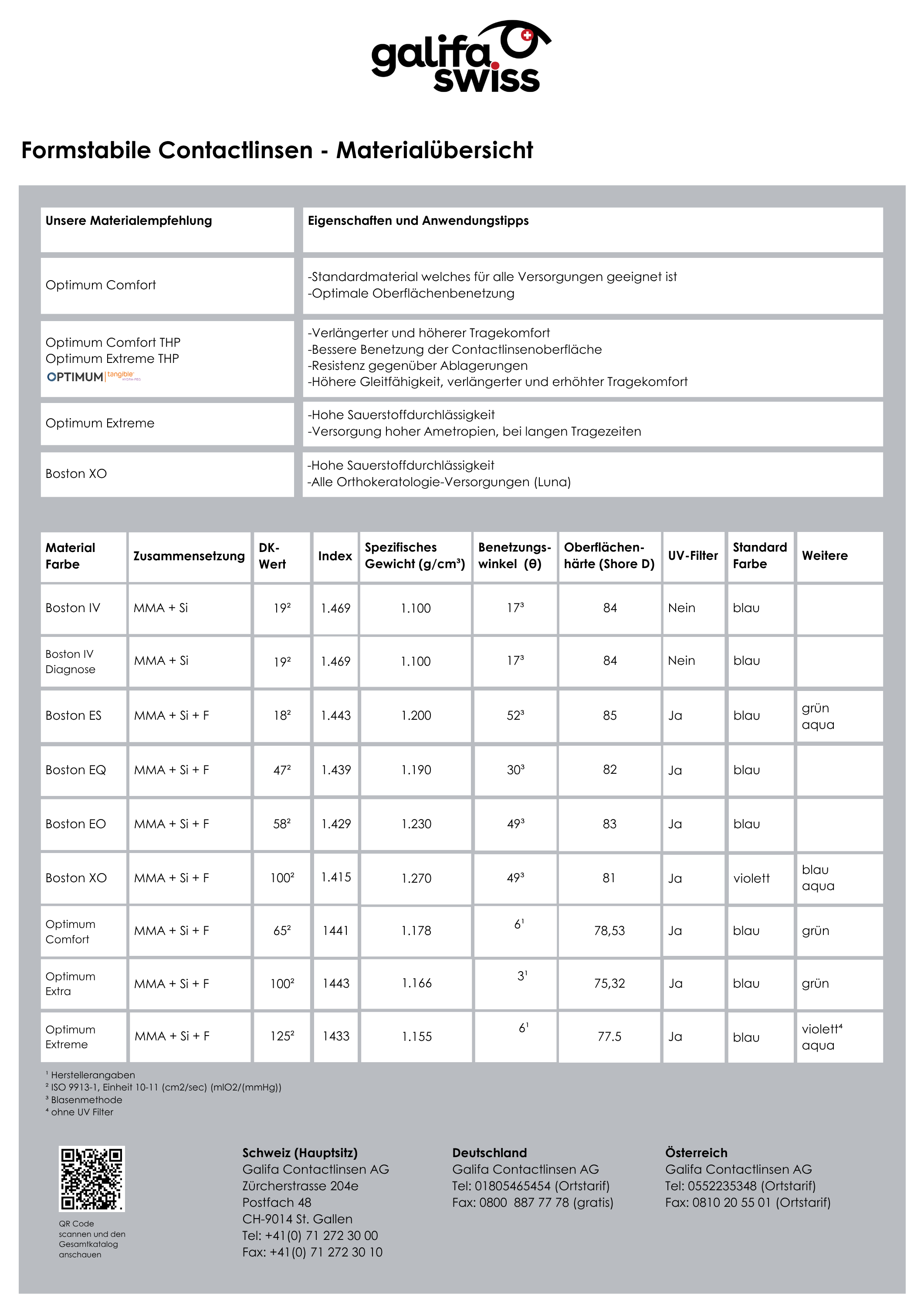 🇩🇪 Formstabile Contactlinsen – Produktübersicht (Flyer)